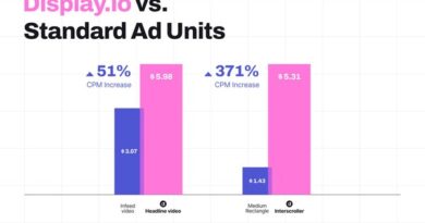 Display.io Launches Next-Gen Ad Units to Transform In-App Advertising for Content Publishers