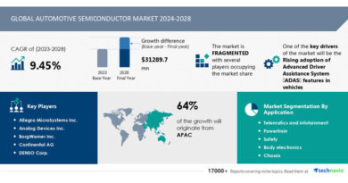 The automotive semiconductor market is projected to grow by USD 31.29 Billion from 2024-2028, with AI driving transformation and rising ADAS adoption boosting growth - Technavio