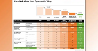 How to find the ‘best’ Core Web Vitals opportunities