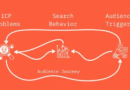 How to do audience research for SEO