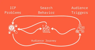 How to do audience research for SEO